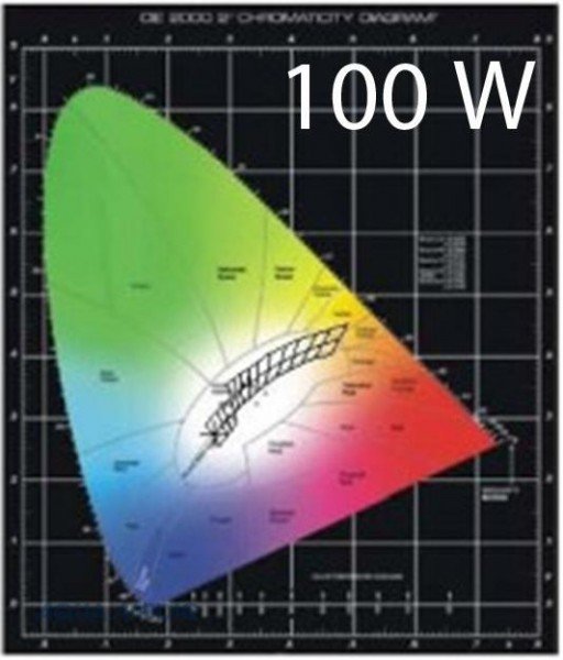 AQUA MEDIC LEDspot 6.5K 60° Abstrahlwinkel